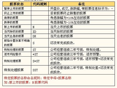 开始时间-结束时间测试用例 测试用例设计方法