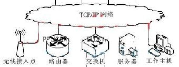 在多线程中体会堆和栈的区别 多线程中栈与堆