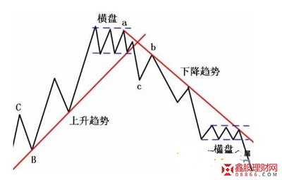 李飞 做股票的几大境界:技术呢，是在道琼斯理论指导下，以均线为 李飞个人资料