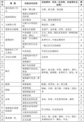 小学三年级科学上册实验教学计划 小学仪器分类清单