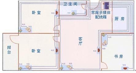 智能家居布线系统(图) 智能家居布线图