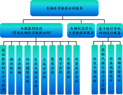 医学文献网址大全 参考文献 网址