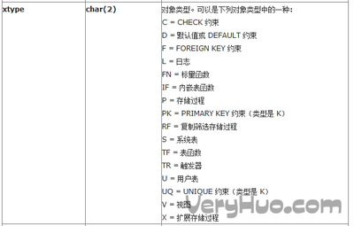 查询数据库语句 什么是数据库存储过程