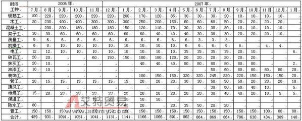 施工现场钢筋进场，原材料检查哪些项目 施工现场进场须知