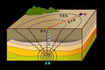 地震与预测 地震可以预测吗