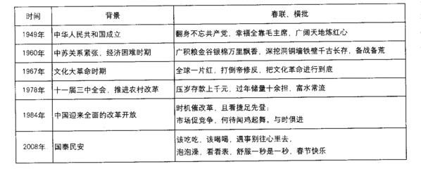 春联怎么贴 从右贴到左，区分上下联 春联上下联怎么区分