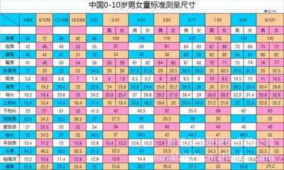 衣服尺寸对照一览表 儿童衣服尺码对照表