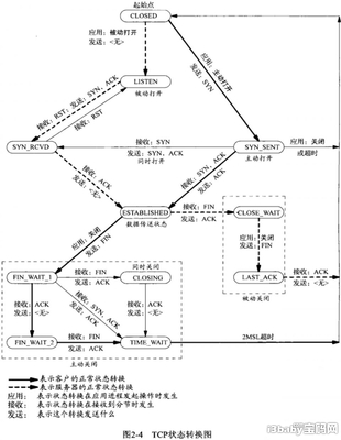 网络编程一些知识 网络编程知识