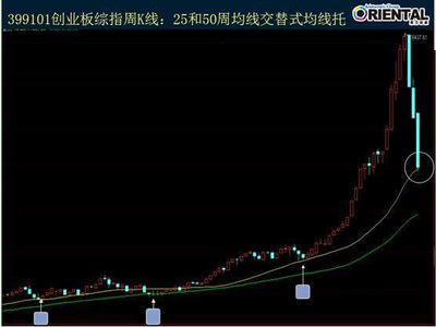 报复性反弹势在必成 势必达成