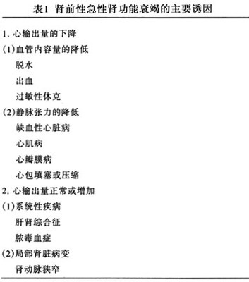 狗猫急性肾衰竭（一）----急性肾衰病因与发病机理 抑郁症病因及发病机理