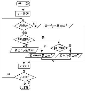 怎样理解0是不是最小的偶数 最小的偶数是多少