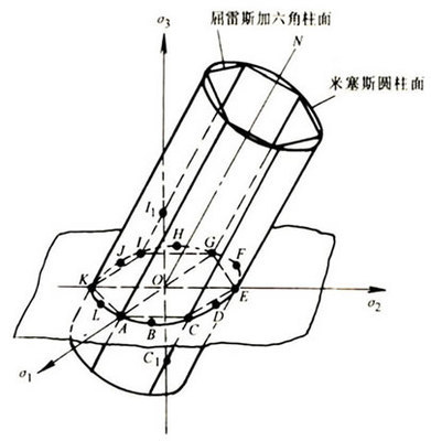 米塞斯屈服准则 mises屈服准则