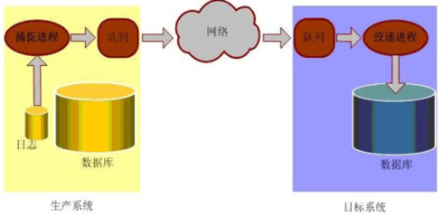 goldengate学习笔记