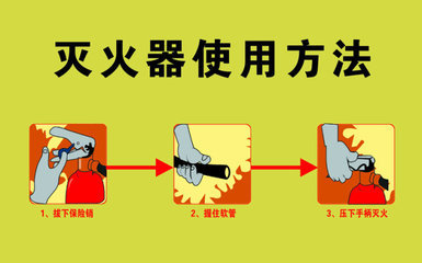 消防基本知识及灭火器使用方法 灭火器灭火基本知识