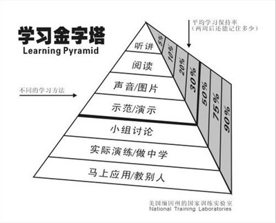 构建高效课堂，重现课堂魅力 浅谈如何构建高效课堂