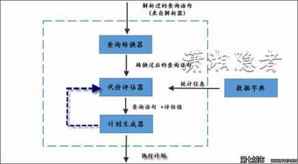 OracleCBO知识点(一) oracle cbo rbo