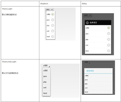 androidSpinner android spinner 属性