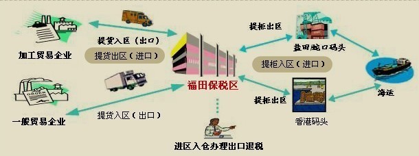 买单出口、代理出口、离岸账户、私人账户之间的关系 开立离岸公司账户