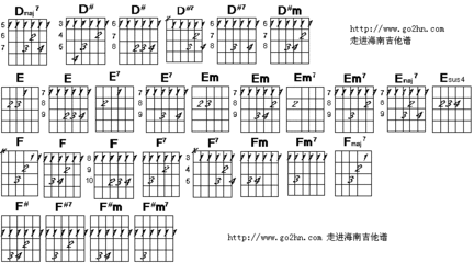 和弦标记及指法推算 吉他和弦推算