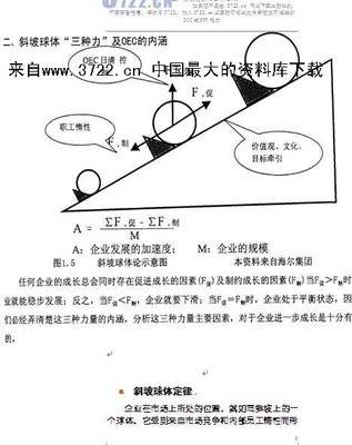 OEC管理法 海尔oec管理