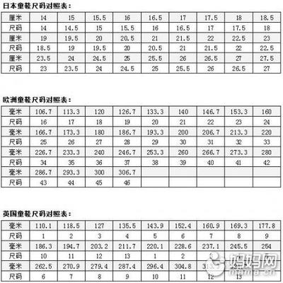 欧美人的鞋宽，鞋子尺码 鞋子脚长脚宽尺码表