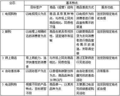 零售业态分类 传统零售与网络零售