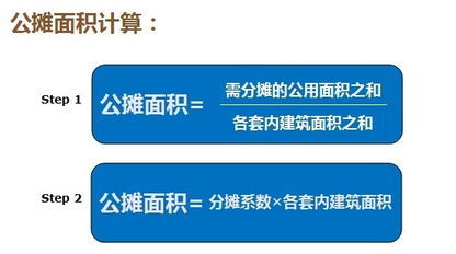 住房公摊面积如何计算 一般住房公摊面积