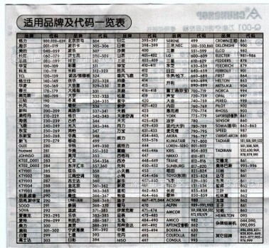 CHUNGHOP万能空调遥控器说明书(Q-001) 宏科万能遥控器说明书