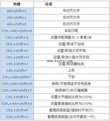 ps快捷键，技巧，图层解释 ps删除图层快捷键