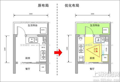 厨房橱柜布局规划图解* 厨房橱柜布局