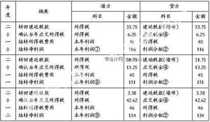 关于开办费的账务处理问题 跨年会计差错更正分录