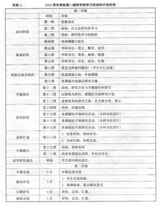 德育课题研究开题报告_ 德育研究开题报告