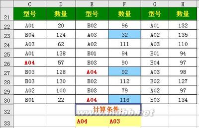 EXCEL技巧四十七：sumif和countif函数应用