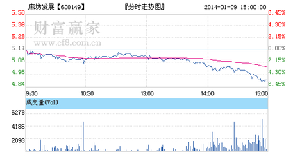 廊坊发展(600149)分析报告 廊坊区域发展分析