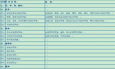2011版国民经济行业分类——房地产业 国民经济行业分类2016