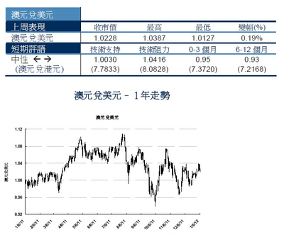 中银香港外汇保证金开户指引 服务贸易外汇管理指引