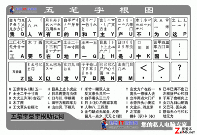 最新五笔字根表图 最新五笔字根表