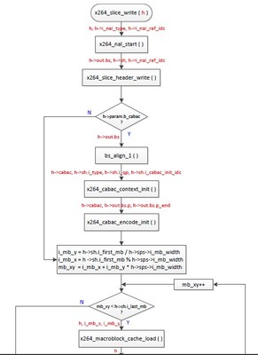 Qsort函数 qsort函数实现