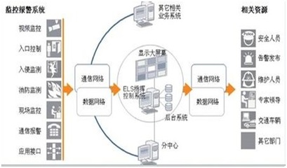 休闲游戏平台开发及运营项目可行性报告 运营开发工程师