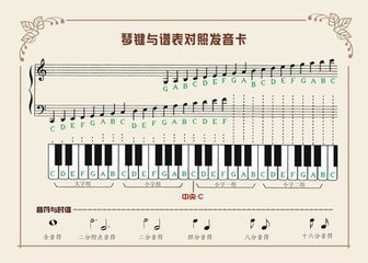 全套电子琴教学视频 初级电子琴教学视频