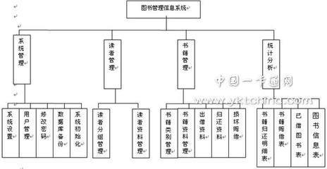 C语言 图书管理系统 rfid图书管理系统