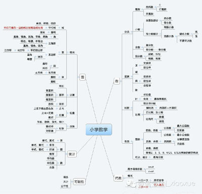 小学五年级上册数学应用题 小学五年级数学知识点