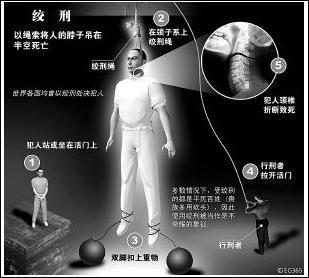 心被绞刑是什么样的感觉_howcanitr nitr 230