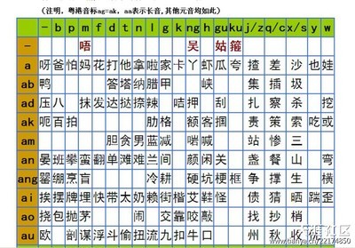 [转载]粤语基础知识 粤语基础教学