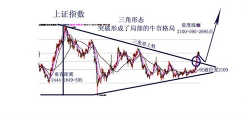 六论大牛市已经启动------周洛华 启动香港牛市