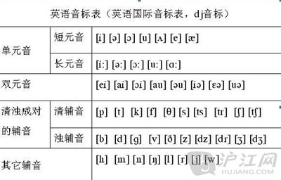 ei读音讨论 ei读音的字