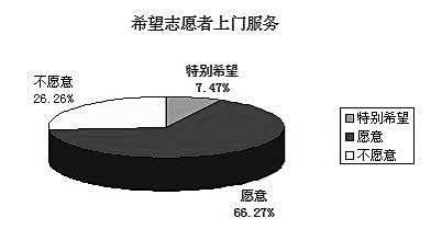 农村空巢老人生活现状调查报告 中国空巢老人现状