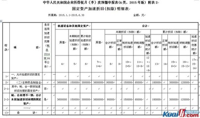 会计的各种折旧方法 会计中的折旧方法