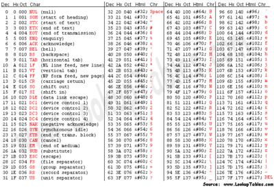 gbk汉字编码表 ascii码中文