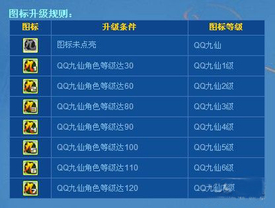 点亮QQ九仙图标30级永久QQ九仙图标点亮纯手工24小时 2016一键点亮永久图书